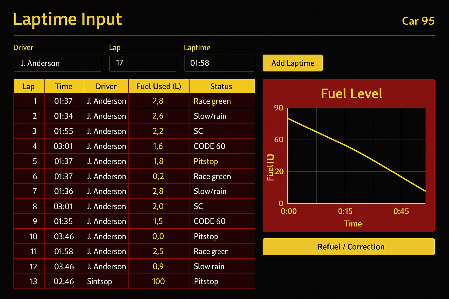 Fuel Estimator