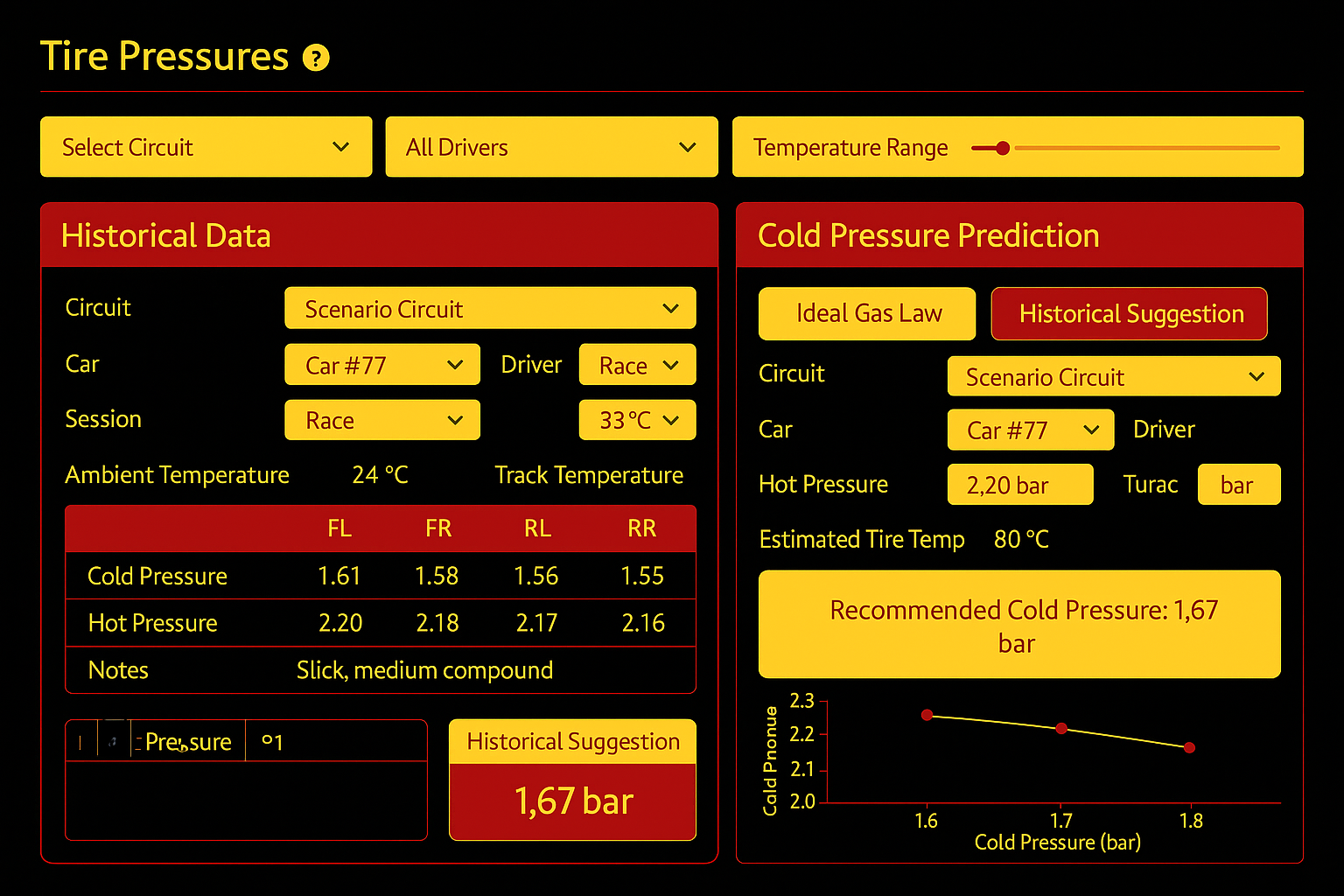 Tire Pressures